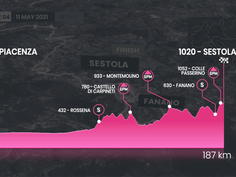 Martedì 11 maggio la quarta tappa del Giro d'Italia con arrivo a Sestola attraverserà i territori dei Parchi dell'Emilia Centrale