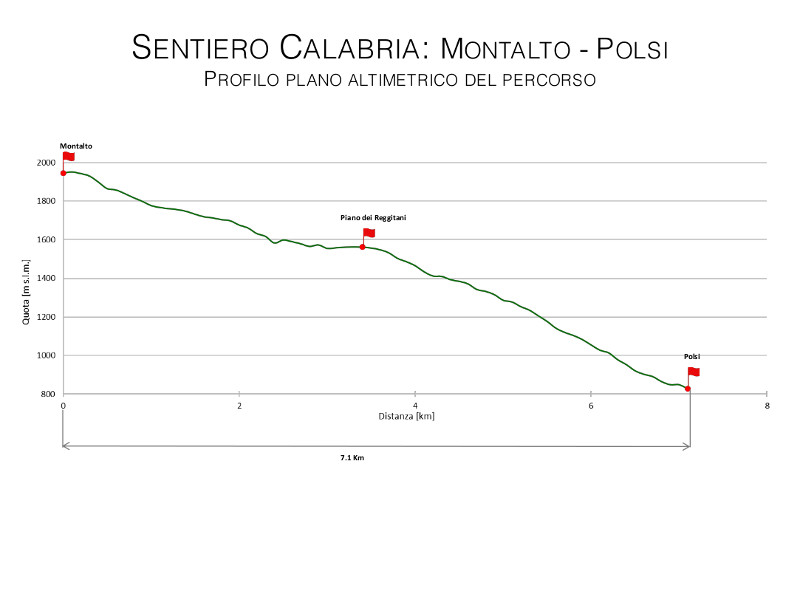 Sentiero Calabria: Montalto - Polsi