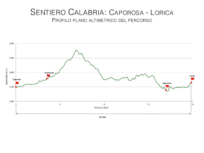 Sentiero Calabria: Caporosa - Lorica
