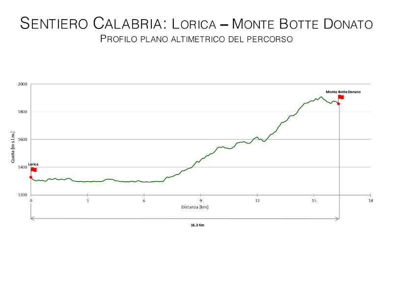 Sentiero Calabria: Lorica - Monte Botte Donato