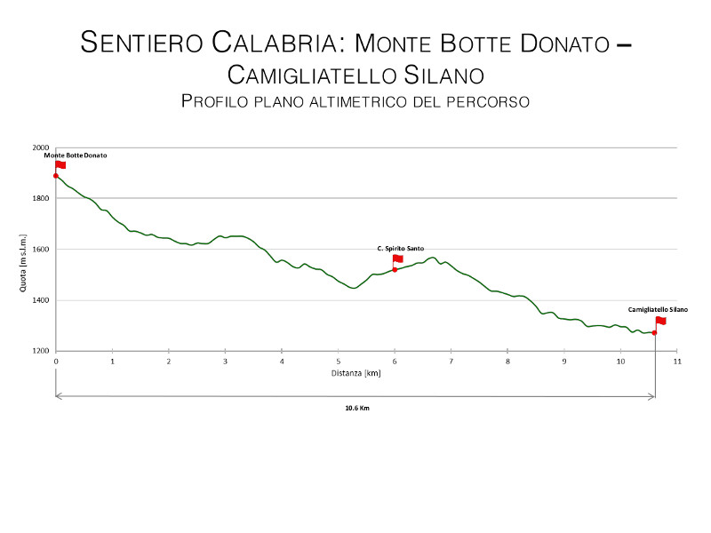 Sentiero Calabria: Monte Botte Donato - Camigliatello Silano