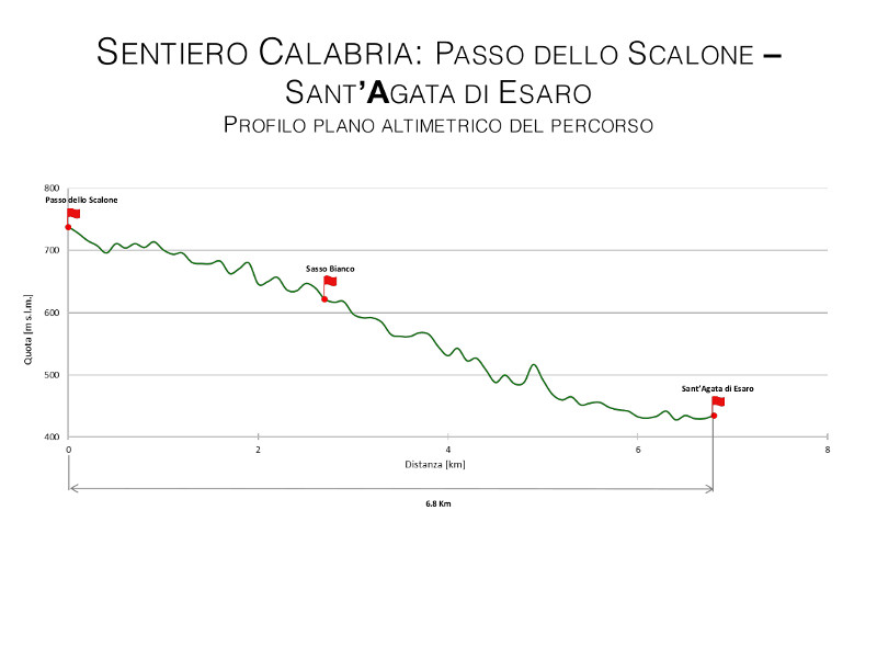 Sentiero Calabria: Passo dello Scalone - Sant&#39;Agata di Esaro