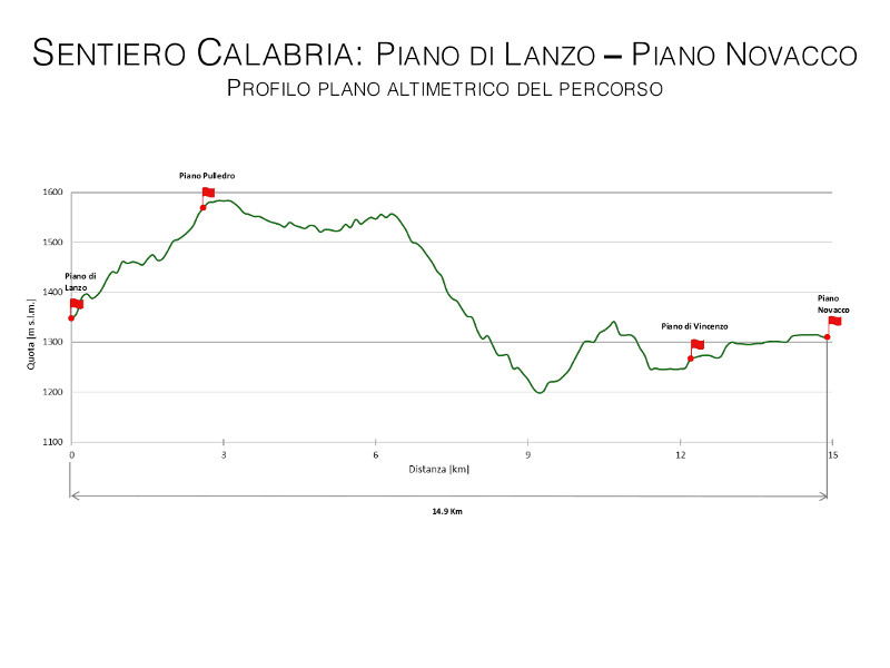 Sentiero Calabria: Piano di Lanzo - Piano Novacco