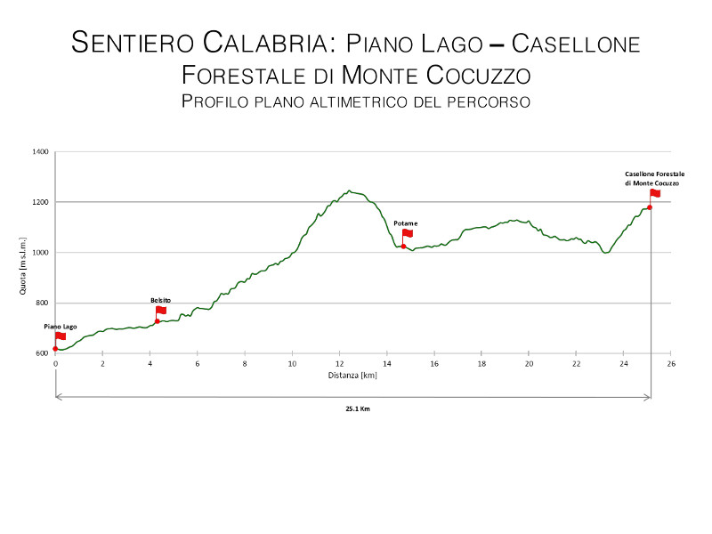 Sentiero Calabria: Piano Lago - Casellone Forestale di Monte Cocuzzo