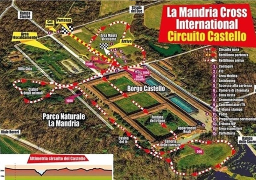 Cross La Mandria International 19/11/23