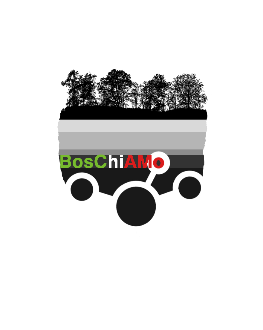 Il logo del progetto BosChiAMo