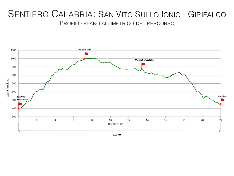 Sentiero Calabria: San Vito Sullo Ionio - Girifalco