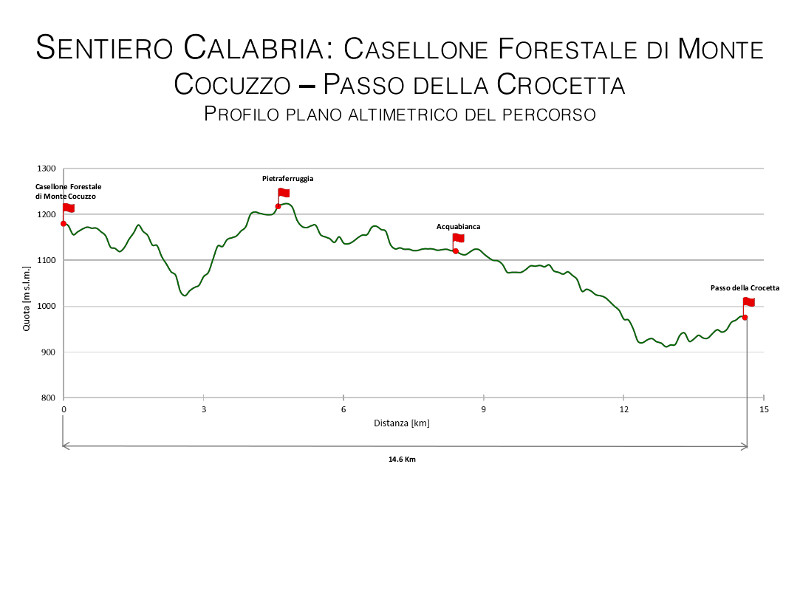 Sentiero Calabria: Casellone Forestale di Monte Cocuzzo - Passo della Crocetta