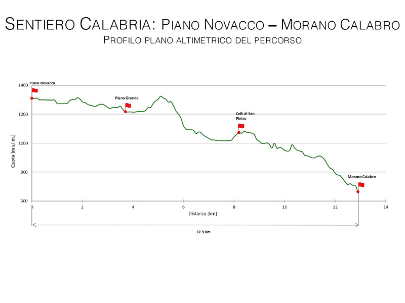 Sentiero Calabria: Piano Novacco - Morano Calabro